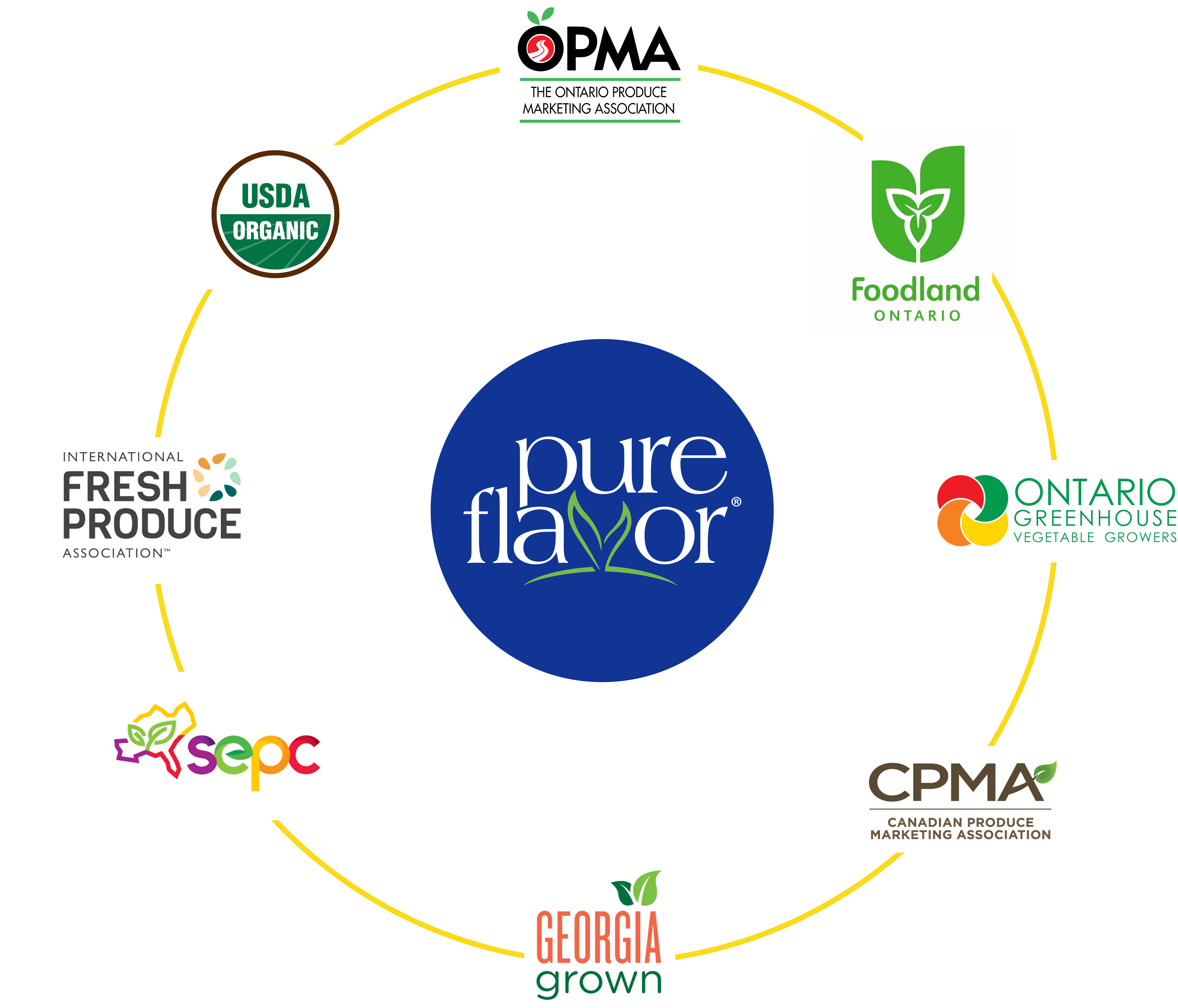 Logos of industry and government associations.